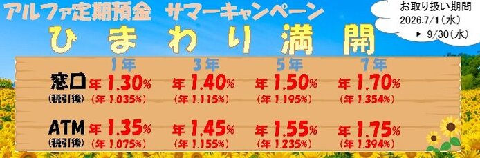 アルファ定期預金「ひまわり満開」